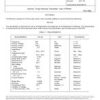 SAE AS20708/19 Revision A