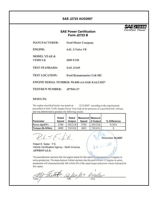 2903947.jpg SAE CPFD2_09F150
