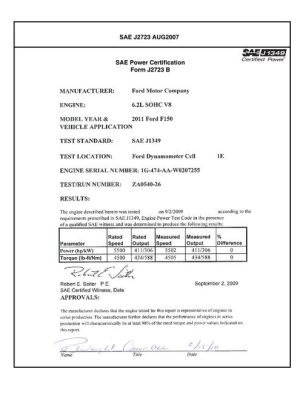SAE CPFD2_11FF150