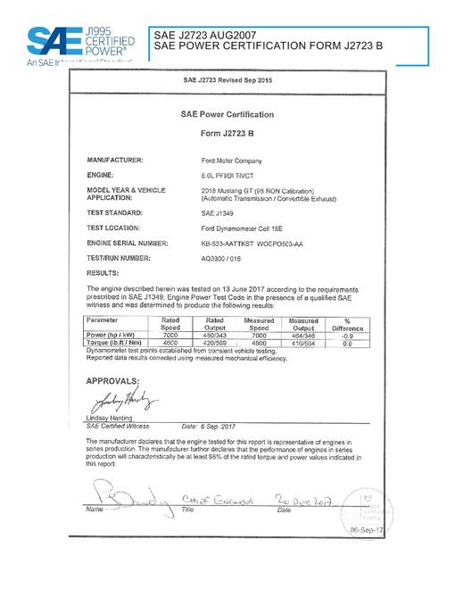 SAE CPFD2_18MUSGT91