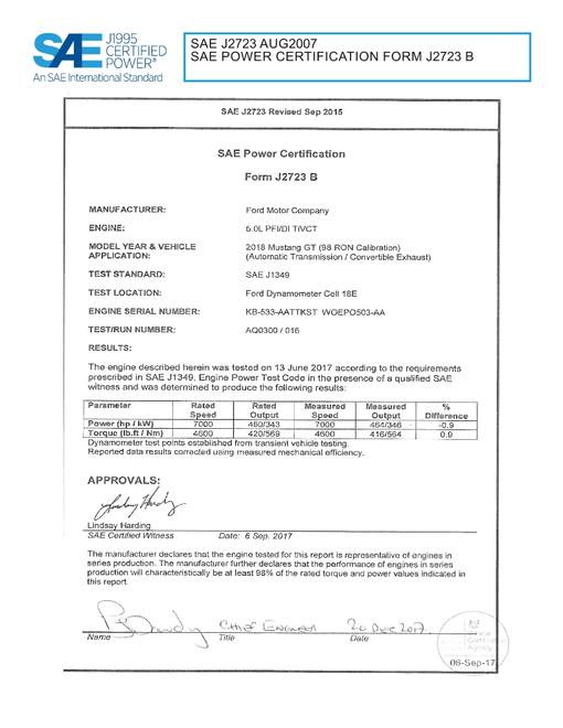 SAE CPFD2_18MUSGT98