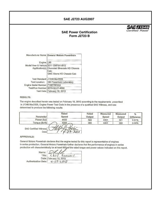 2904090.jpg SAE CPGM1_11SILHDSI