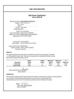 SAE CPGM2_08LE5COBA