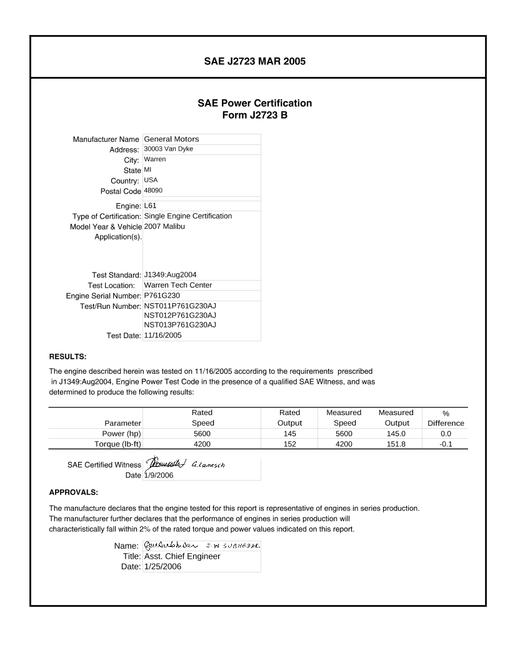 SAE CPGM2_L61MALIBU