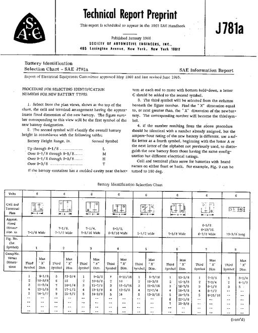 SAE J781A_196506